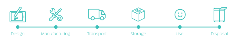 Serres lifecycle sustainability report